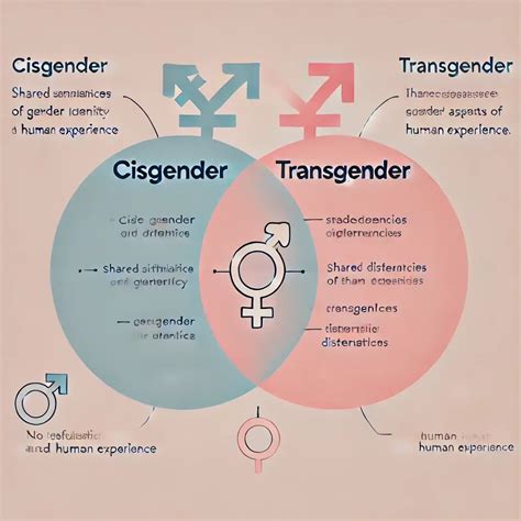 Image result for Cisgender Definition Example