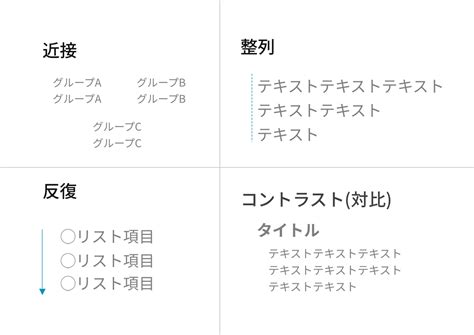 【HTML/CSS】Webデザインの基本(結論: 誰に伝えるか考える) | WP-LOAD