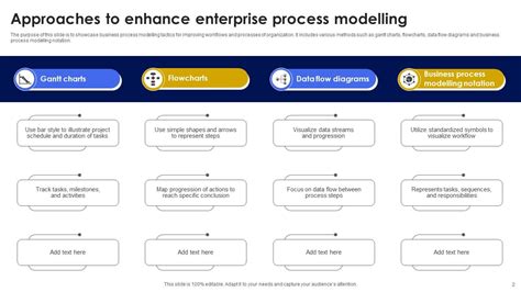 Business Process Modelling PPT 的图像结果