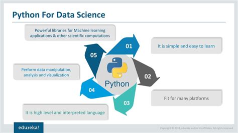 Image result for Python Data Science Tutorial