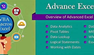 Image result for Excel Visual Basic Course