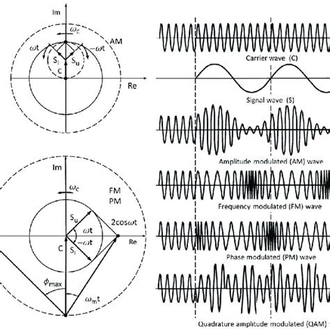 Carrier Wave Modulation 的图像结果