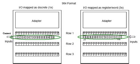 Incorrect Data Mapping of 170ADI34000 Discrete Input in 'Momentum I/O ...