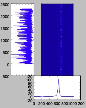 Image result for Panel Plot Python