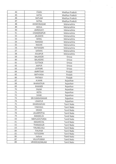 Changes in Parcel Hub Network Under PNOP w.e.f 01.04.2025