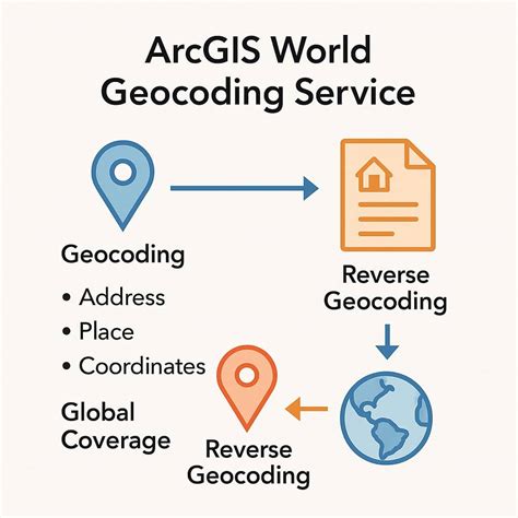 Image result for ArcGIS Pro Network Analyst Tutorial