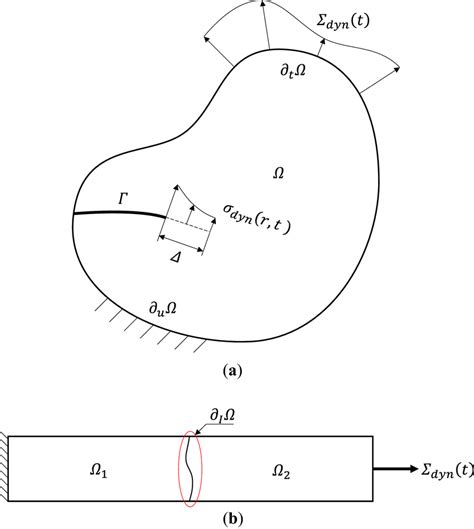 Image result for Structures Under a Dynamic Structure
