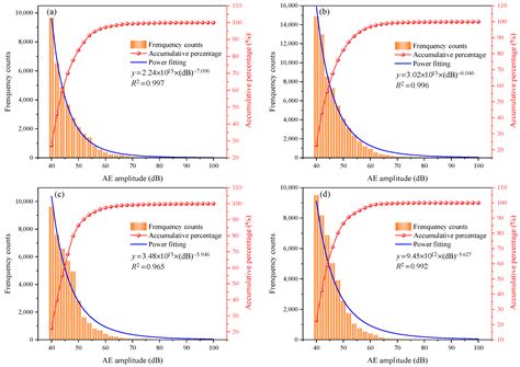 Energy Mechanism and Acoustic Emission Characteristics in Rock-Backfill ...