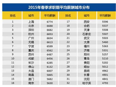 2023年衡阳今年平均工资每月多少钱及衡阳最新平均工资标准