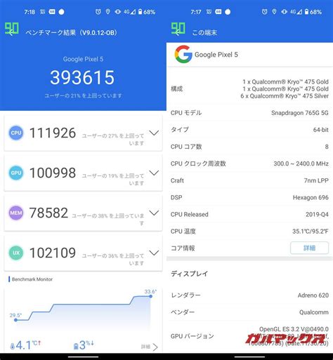 Pixel 5/メモリ8GB（Snapdragon 765G）の実機AnTuTuベンチマークスコア - ガルマックス