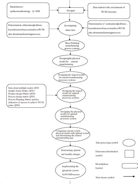 Network Data Flow Diagram 的图像结果
