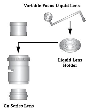 16mm Cx Series Fixed Focal Length Lens | Edmund Optics