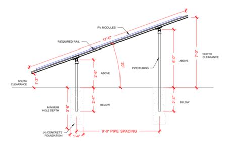 Solar Design India – Your design partner!