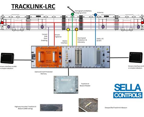 Image result for Control Panel On Linear Rail