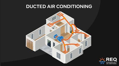 Beginner's Guide to Ducted Air Conditioning Systems