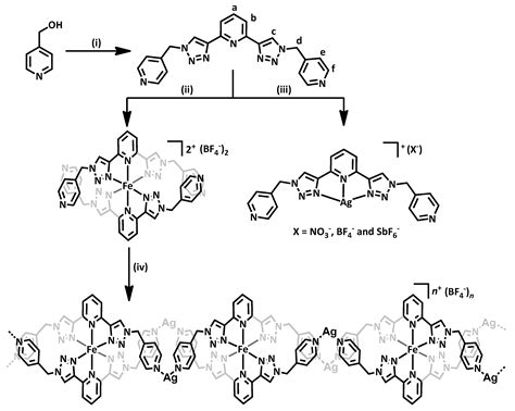 Self-Assembly with 2,6-Bis(1-(pyridin-4-ylmethyl)-1H-1,2,3-triazol-4-yl ...