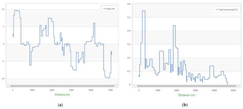 Discrete Simulations in Analyzing the Effectiveness of Raw Materials ...