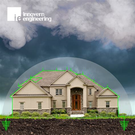 Image result for Conventional Lightning Protection System