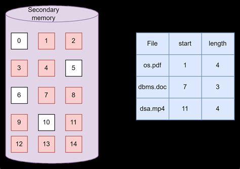 File Space Allocation 的图像结果