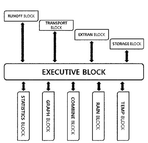 SWMM Scale 的图像结果