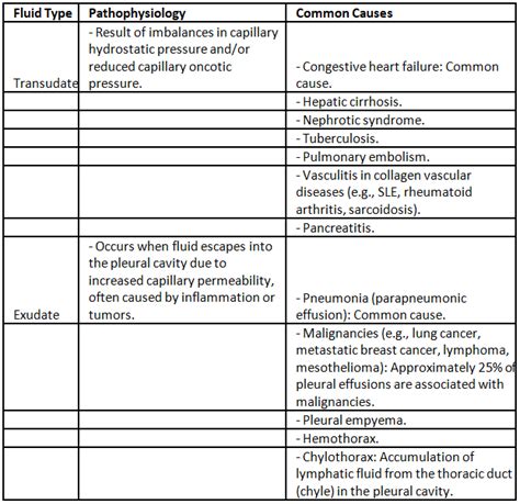 Pleural effusion - Medical Science Optional Notes for UPSC PDF Download