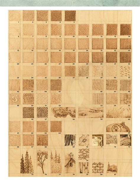 Image result for Pyrography Basics