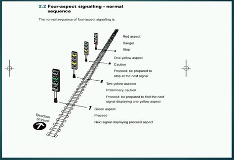 Aspect Sequence Chart Railway Signalling - Railway Signalling Concepts