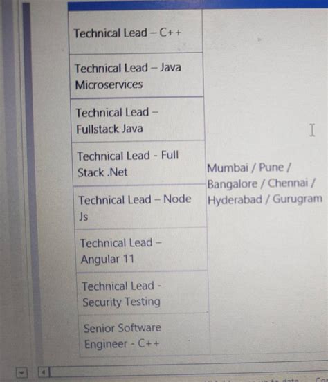 IT Service Management (ITSM) bowl | Glassdoor Forum