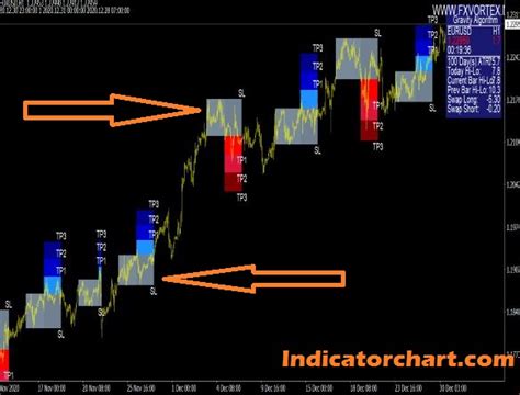 Image result for Vortex indicator Explained