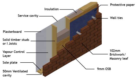 Masonry Wall Framing Diagram Introduction