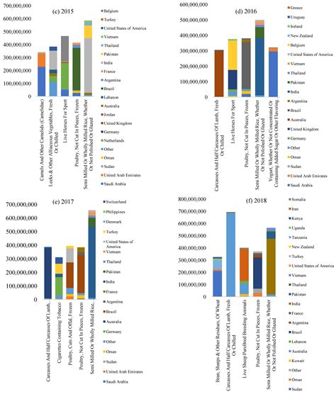 Transforming Challenges into Opportunities for Qatar’s Food Industry ...