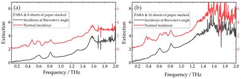 Mail Inspection Based on Terahertz Time-Domain Spectroscopy
