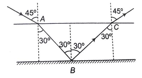 One side of a glass slab is silvered as shown in the figure. A ray of ...