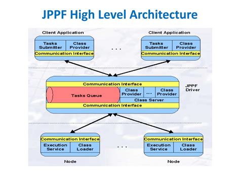 Image result for Java Parallel Processing