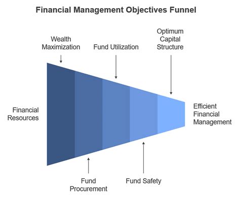 Financial Management BST Class 12 的图像结果