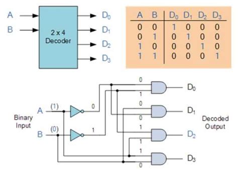 Image result for Best Dekoder