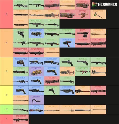 Fallout 4 Weapons List