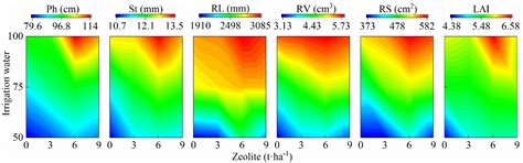 Evaluation of Suitable Water–Zeolite Coupling Regulation Strategy of ...