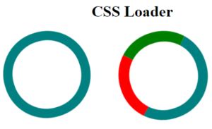 CSS Loader 的图像结果