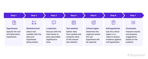 Image result for Hypothesis Testing Statistics Questions