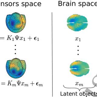 Image result for Setting Model