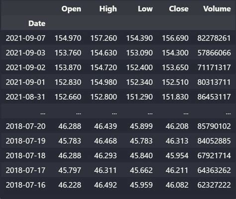 Python DataReader Pandas Syntax 的图像结果