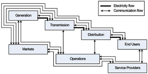 Short-Term Load Forecasting in Smart Grids: An Intelligent Modular Approach