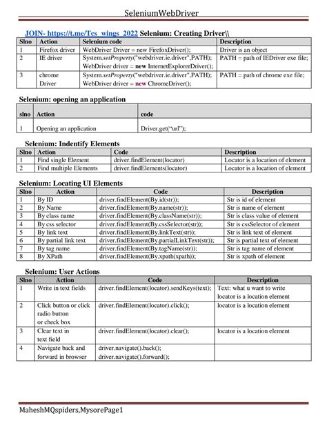 Image result for Python Selenium Functions Cheat Sheet
