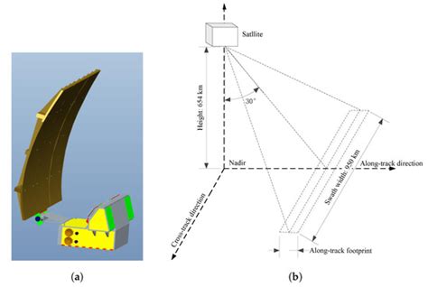 A Time-Domain Simulation System of MICAP L-Band Radiometer for Pre ...