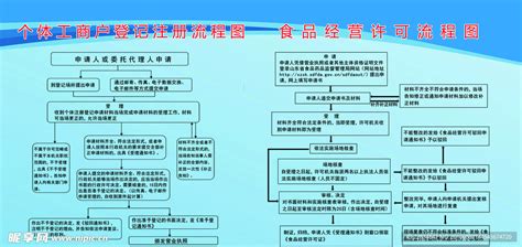 个体工商户流程图Word模板下载_编号lzgvgbkn_熊猫办公