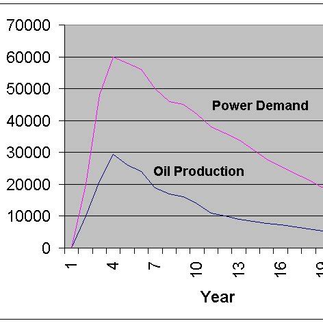Rezultat imagine pentru Flash Gas Compressor Function