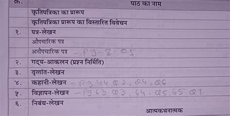 Calculate the wave number of the radiations emitted for the transition ...