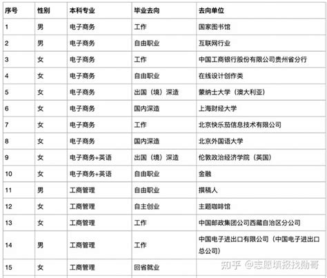 2023中国十大外国语大学排行榜-排行榜123网