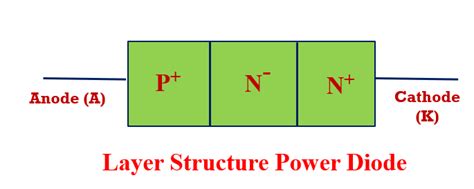 Power Diode Explained 的图像结果